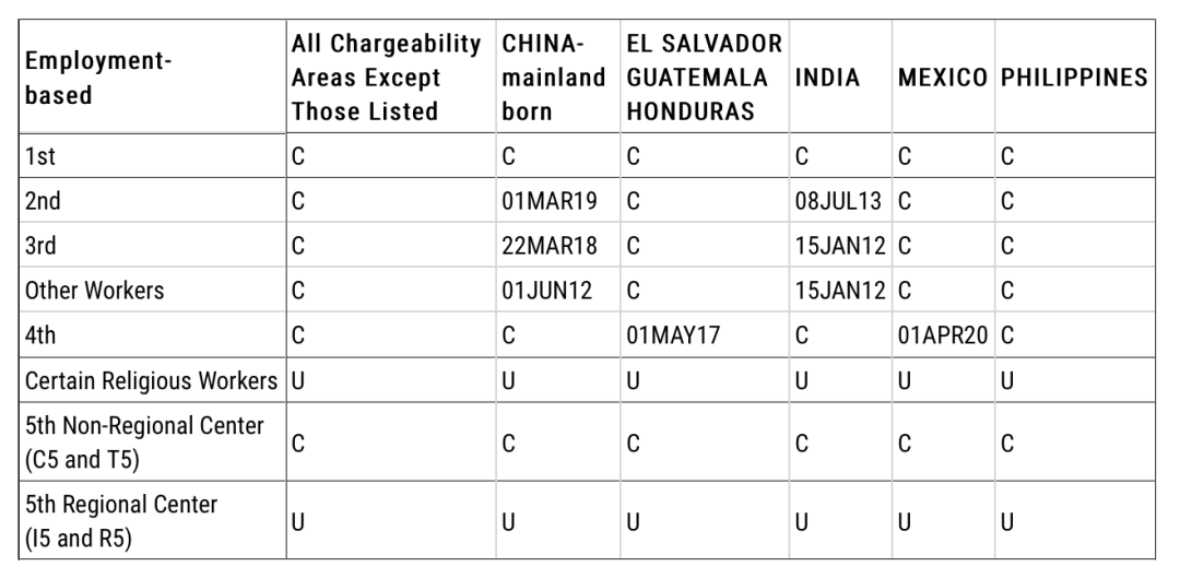 上周今晨發生了什么？| 全球移民周歷（第152期）