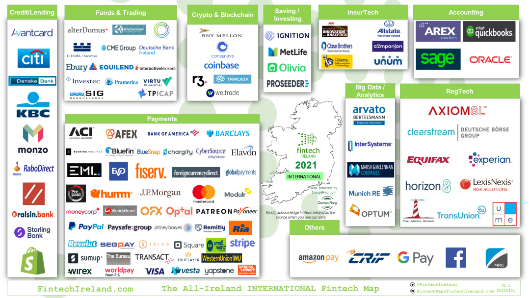 花旗銀行將豪擲1億歐元加碼投資愛爾蘭！